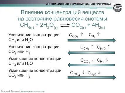 Химическое равновесие презентация, доклад