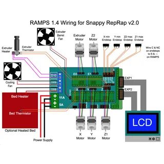 3D Printer Controller Board RAMPS 1.4 Arduino Mega Shield Re