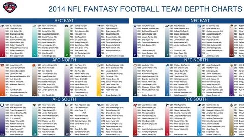 3 Free And Printable Fantasy Football Cheat Sheets - Trade F