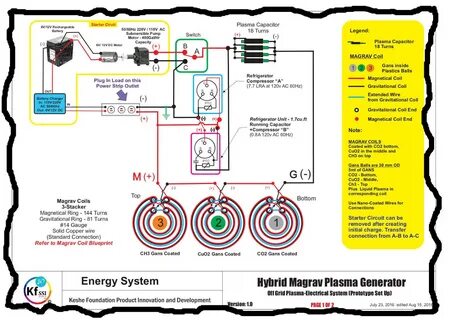 Plasma Energy Generator Blueprint - Grassroots Healing Found