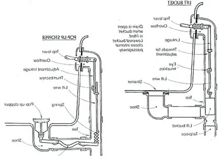 Types Of Bathtub Installation Moen Brb Parts List and Diagra