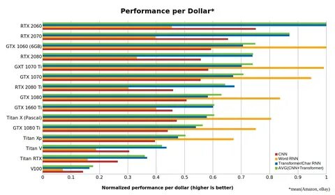 GTX 970 vs RTX 2060: See Which GPU Reigns Supreme in the World of Adult Gaming