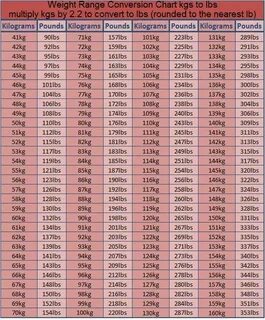 Newest 91.6 kg in lbs Sale OFF - 72