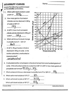 Solubility Curve Worksheets Answer Key