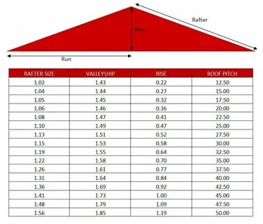 Roof pitch calculator Pitched roof, Attic renovation, Roof t
