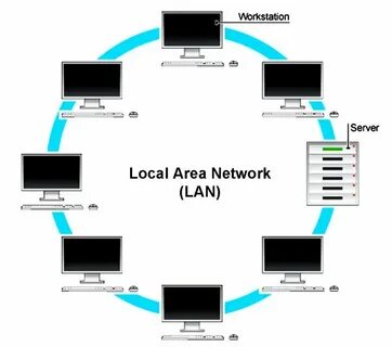 What is Local Area Network (LAN) and Wide Area Network (WAN)