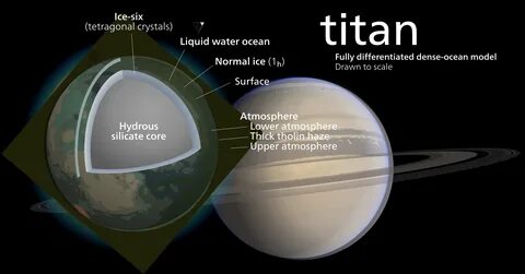 Titan is the only moon in the solar system with a significant.