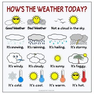 Free English Weather Poster (High Resolution) by Language Pa