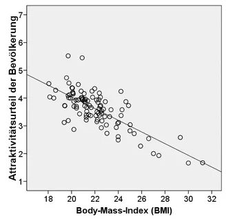 Bmi 19 frau BMI Rechner: Berechnen Sie Ihr Idealgewicht. 202