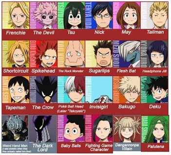 My Hero Academia All Characters Names - Douroubi