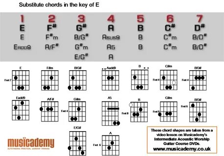 Guitar Chord Wallpaper