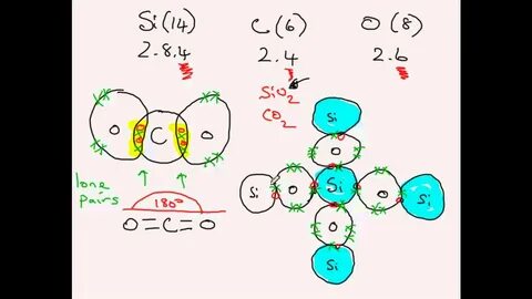 CO2 vs SiO2: Simple vs Giant Covalent Structures. From www..