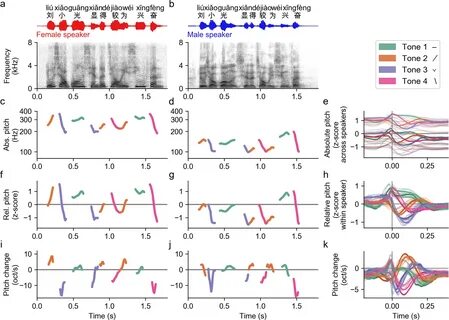 Franc Visible film language analysis tones la pollution contourne Ne peux pas