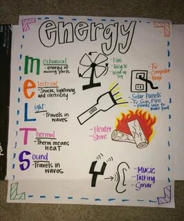 Forms of energy anchor chart! #energy #science #anchorchart 