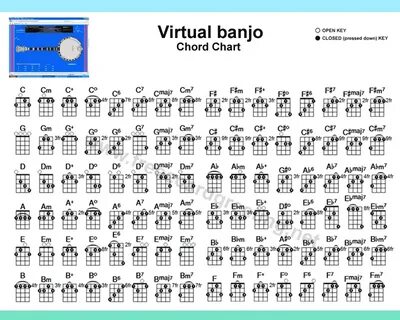 Gallery of 5 string banjo chords and keys for double c tunin