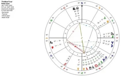The New Year Chart: Buckle Down! - askAstrology Blog