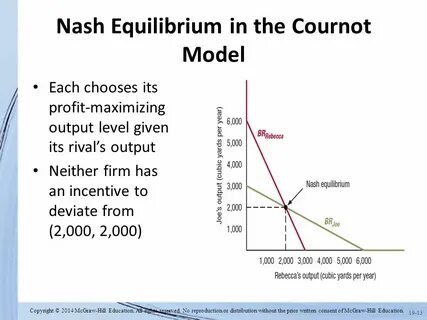 Oligopoly chapter 19 Copyright © 2014 McGraw-Hill Education.