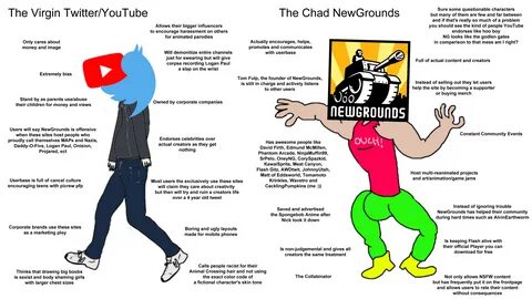 Virgin vs. Chad.