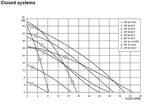Sale grundfos circulator pump curves in stock