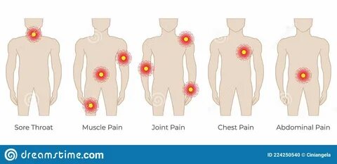 Boobs sore and chest pain and indigestion