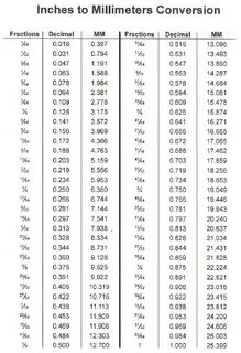 Gallery of 49 new convert mm to inches chart home furniture 