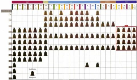 Koleston Perfect Chart Wella Permanent Colour Chart Gamma Ha