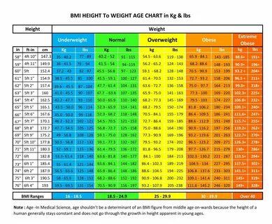 How much should I weigh for my Height & Age? - nutrilove.co.