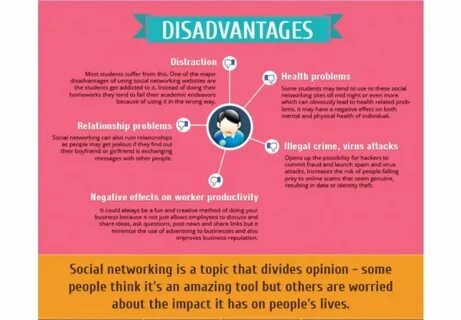 Limitations of social media for students Networking websites