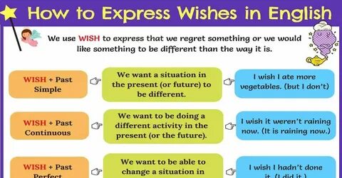 Using WISH in English Grammar I Wish - If Only * 7ESL Wish g