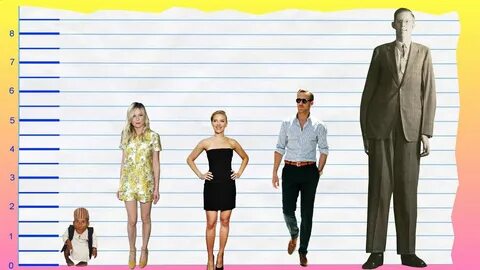 How Tall Is Kirsten Dunst? - Height Comparison! - YouTube