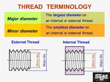 Drafting Technology Threaded Fasteners. - ppt video online d
