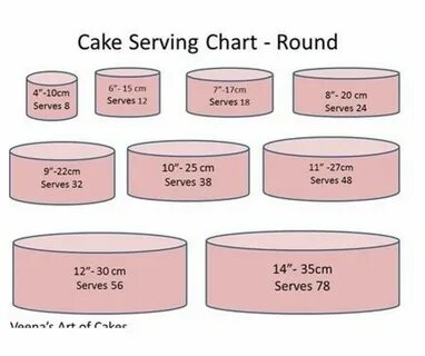 As cake decorators, we all need basic cake serving charts an