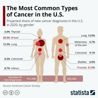 Cardiovascular disease remains the leading cause of death worldwide among m...