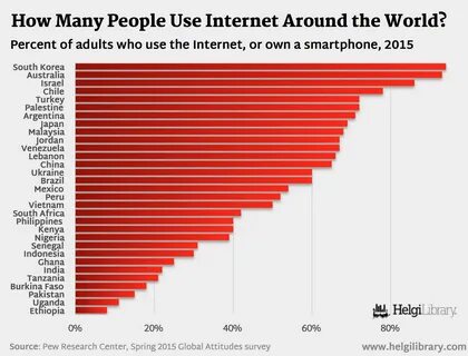 How many boobs are in the world