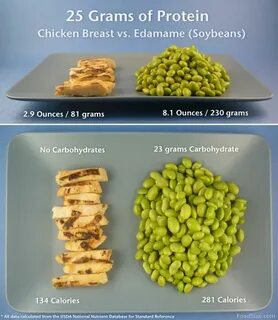 Foodsize - What 25 g of Protein from Grilled Chicken Looks L