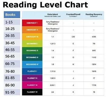 Levelled Reading - Cracking the ABC Code