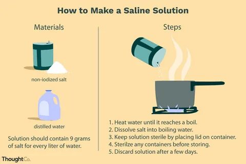 Saline solution refers to a salt solution, which you can prepare yourself. 