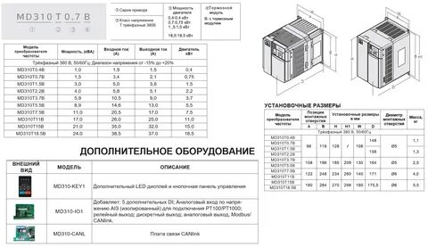 Как выбрать лучшую электрическую печь для бани: виды, критер