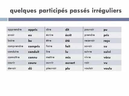 Agreement of the past participle in French