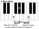 F minor chord - How to play an Fm chord on piano and keyboar