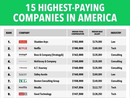 The 15 highest-paying companies in America Business Insider 