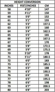 Resistenza cascata Kent how tall is 157 cm in feet impressio