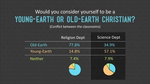 Young Earth vs. Old Earth Believers with Ken Ham - YouTube