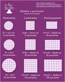 Tamaños de pastel, Porciones de pastel, Medidas de pasteles