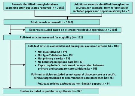 Research paper on diabetes mellitus type 2