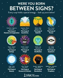 What Is Your Zodiac Sign If You Were Born In March - SWHATI