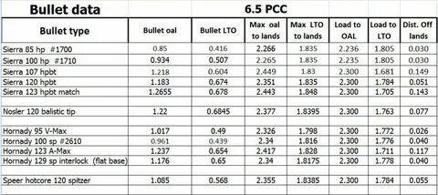 6 5 grendel bullet drop chart - Monsa.manjanofoundation.org