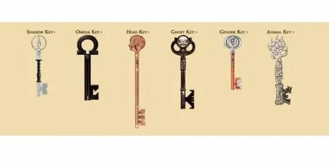 Locke & Key: Every Key & What They Do, Explained ScreenRant.