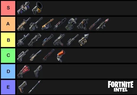 Fortnite Chapter 2 Season 3 weapon tier list LaptrinhX