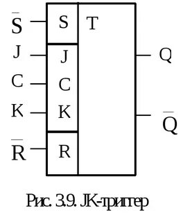 Самым универсальными и сложными являются jk-триггеры. Они мо